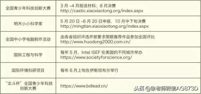 专科自主招生是什么意思,自主招生考哪些科目