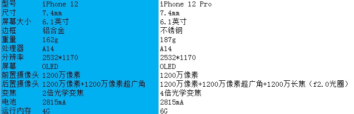 iphone13目前还值得入手吗,iphone13值得入手吗最新