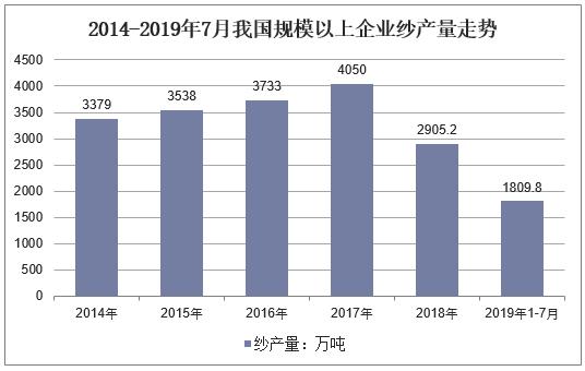 棉产业现状及发展趋势,棉纺纱加工行业基本情况