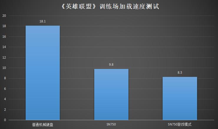 WD_BLACKSN750实测，游戏加载速度翻倍，散热片锦上添花