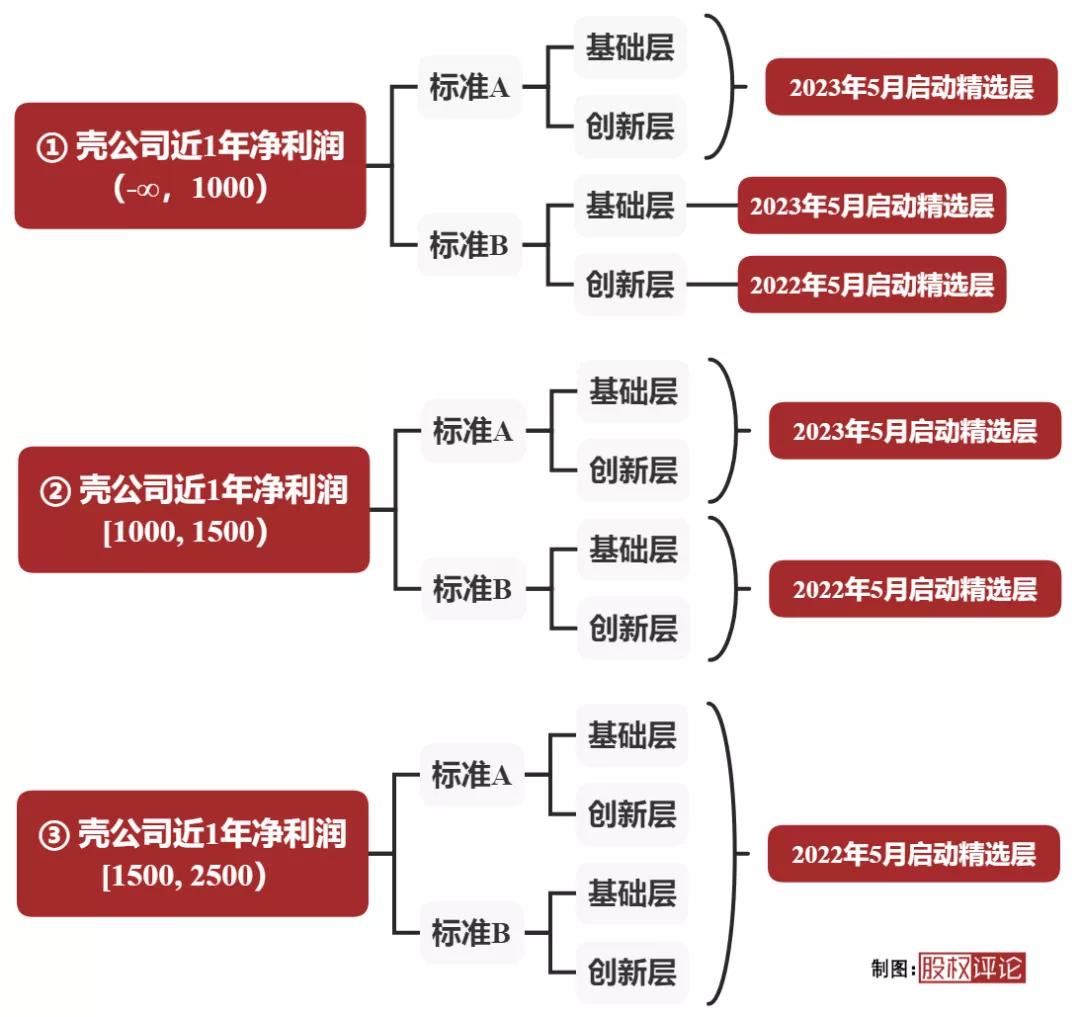 注册制下A股怎么选,新三板转板最新攻略详细