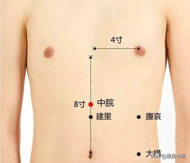 中医针灸睾丸坠痛特效穴,消除疼痛十大特效穴图解