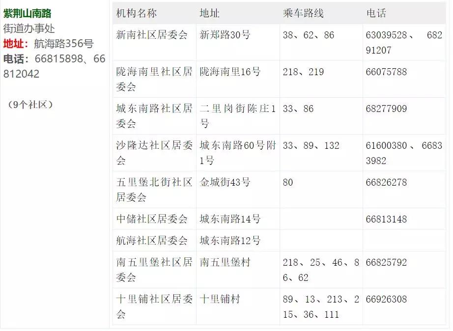 郑州发布7号通知,郑州发布20号通知荥阳