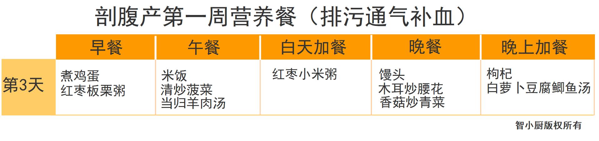 剖腹产42天月子餐清单,剖腹产月子餐42天食谱表格