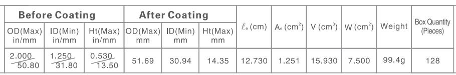 磁粉芯是什么,理解磁芯的直流偏置