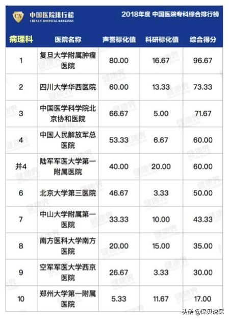 哪种医院适合普通人看,医院哪科医生最牛