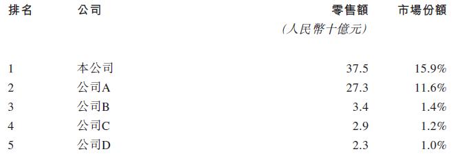 阿迪销售额和耐克销售额,耐克阿迪年销售额