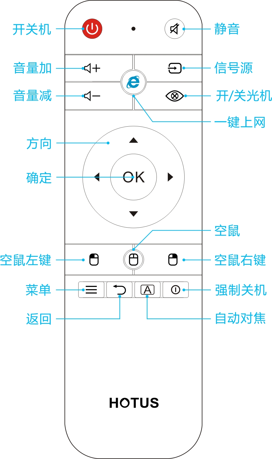 慧投笔记本电脑使用说明书,慧投无屏电脑