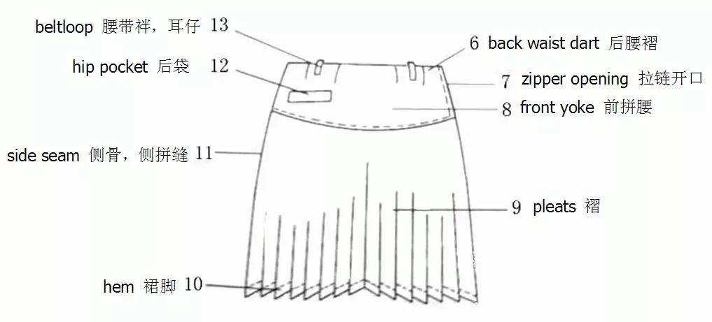 服装人必备的几大面料知识,服装干货知识15秒