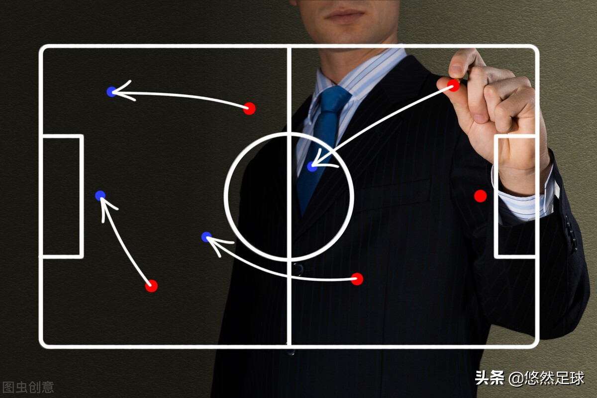 足球自我训练工具,足球比赛准备哪些工具