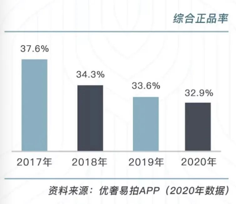 鉴定名牌包99元,鉴定二手包