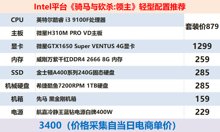 骑马与砍杀2霸主怎么玩才有意思 (骑马与砍杀2最强势力)