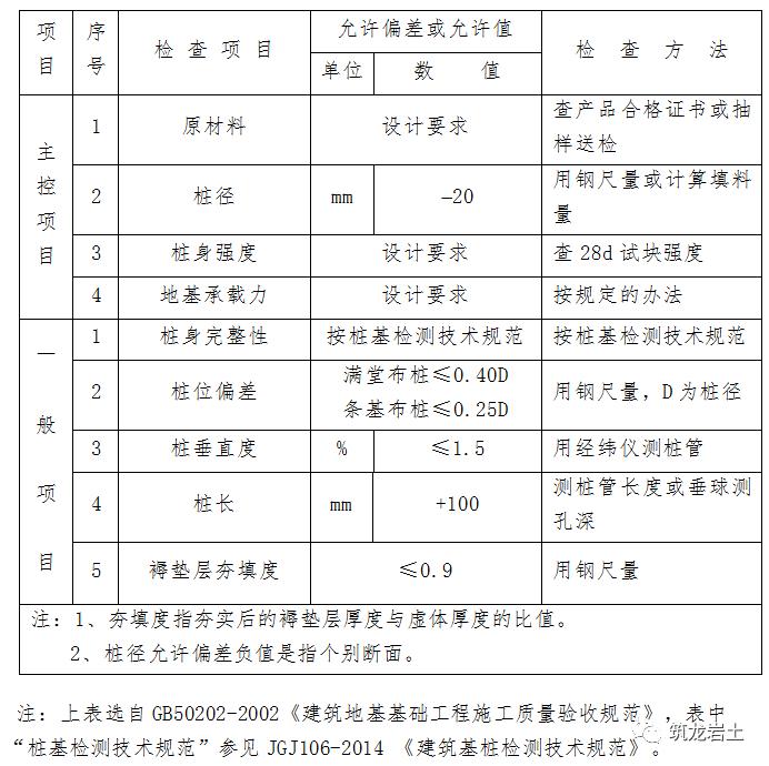 cfg桩施工工艺标准下载,cfg桩后插筋工艺