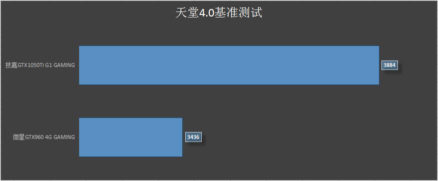 技嘉gtx1050tig1gaming4g,技嘉gtx1050tig1gaming
