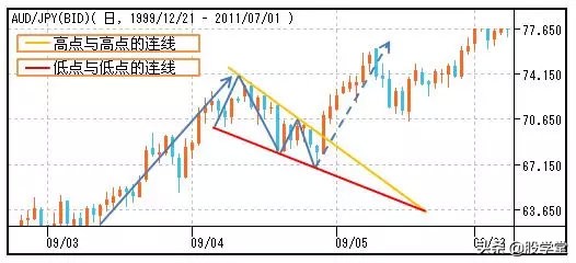 股市仙人指路形态图解,股市蜡烛图的形态与走势图解