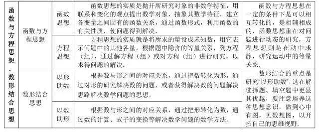 数学公式大全集简单易懂,数学公式大全解题技巧