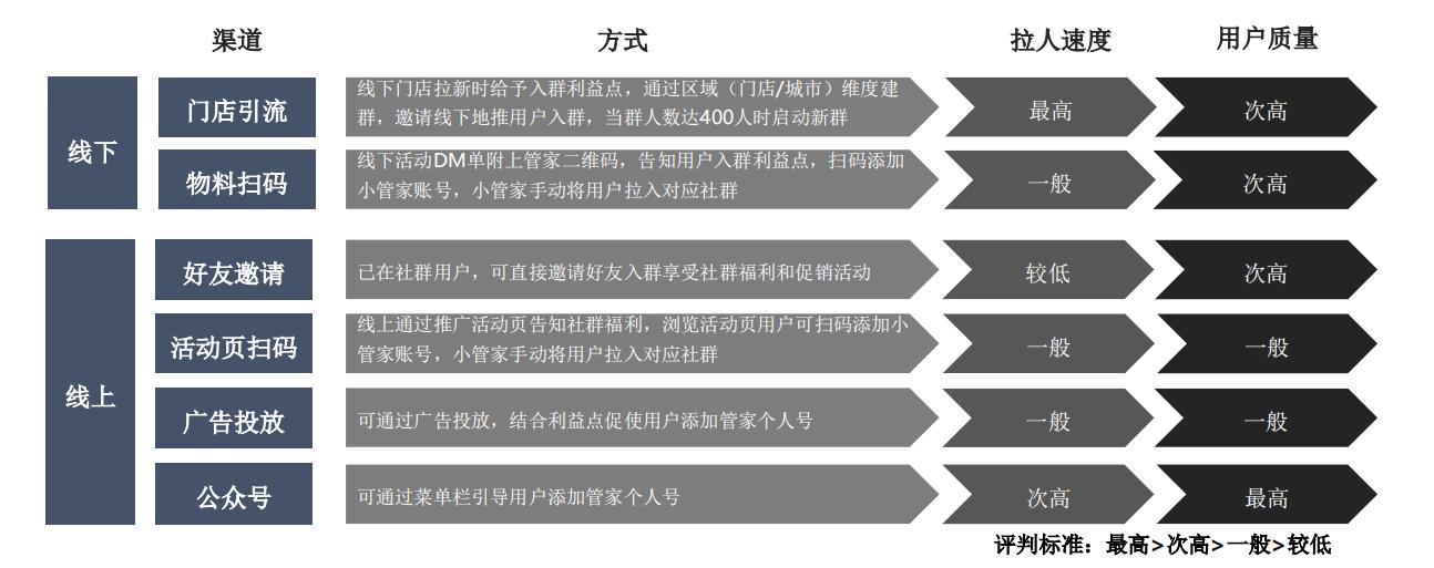 私域流量运营公司排名,私域流量运营模式及思路