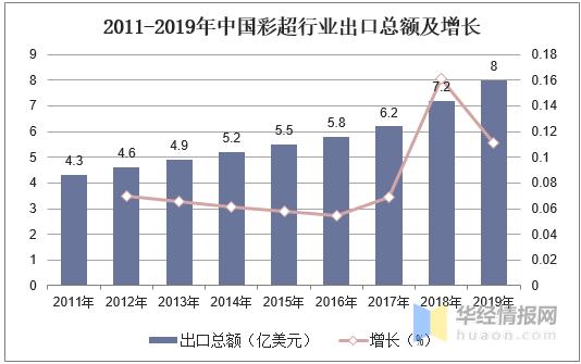 彩超未来趋势,中国彩超行业