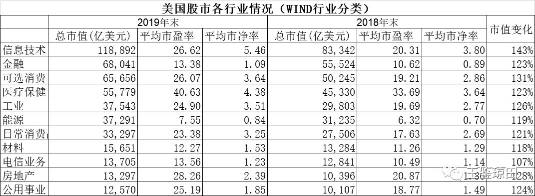 中国和美国的金融业都是市值超大、估值很低，问题出在哪里？