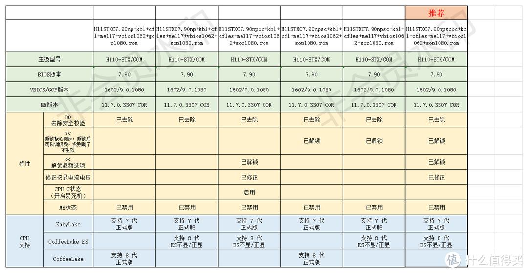 萌妹教学,华擎deskmini搭配6800h