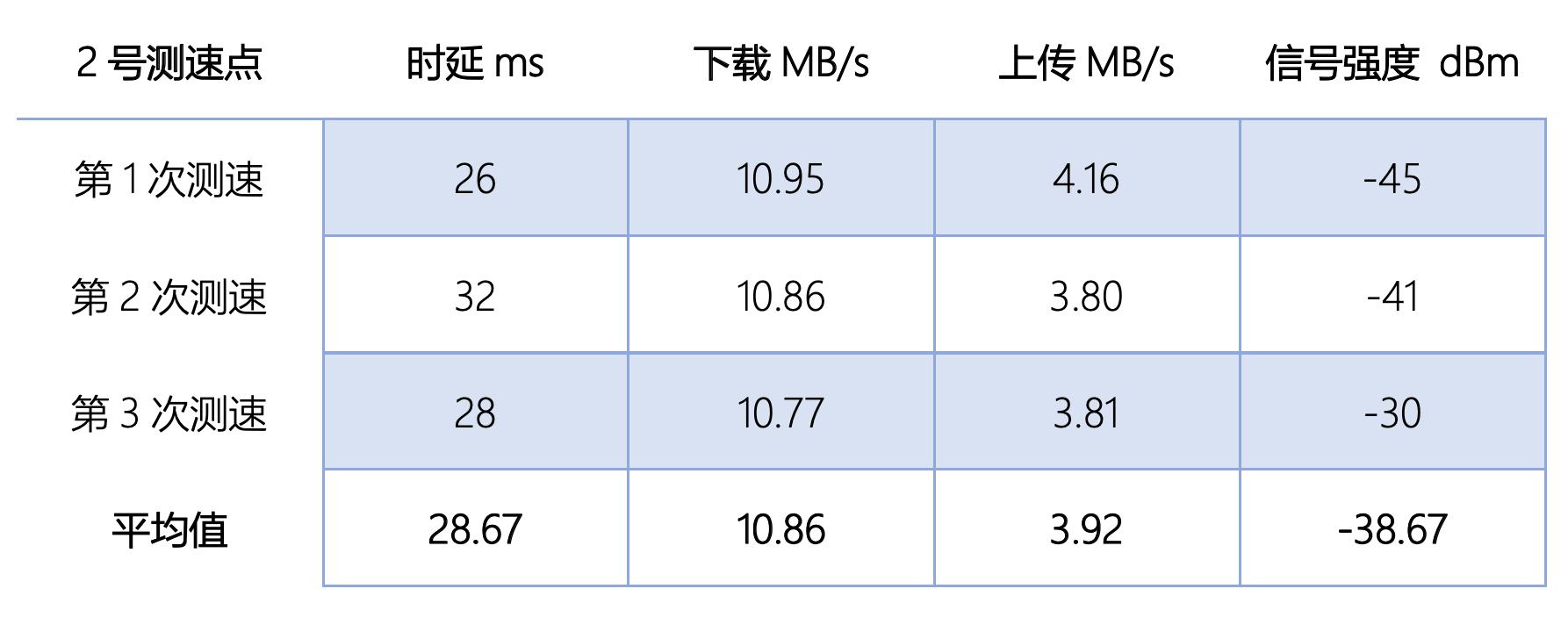 mesh组网网络很卡,无线mesh网速慢怎么办