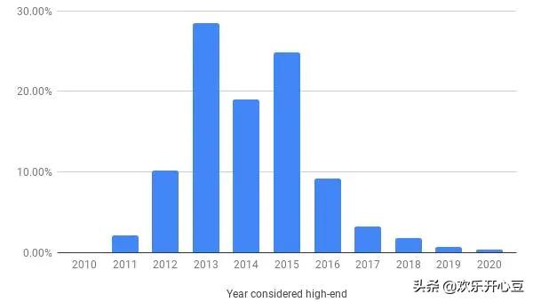 如何减少APP占用内存,app用时间长了占内存大怎么办