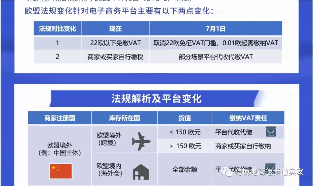 欧盟税改后vat如何申报,速卖通欧盟vat是海关费吗