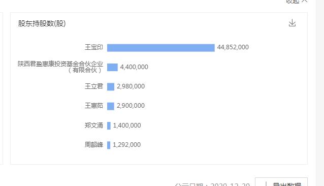 三胎政策利好白酒,三胎政策利好哪些上市公司