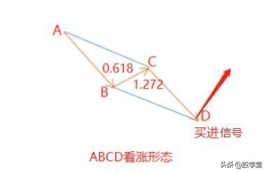 谐波形态股票,a股市场短线投资策略分享