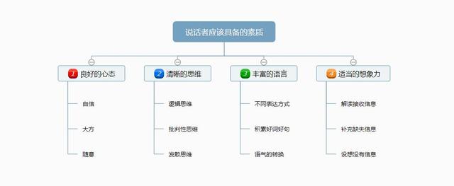 想让自己拥有好口才,如何锻炼出好口才坚持做好这3点