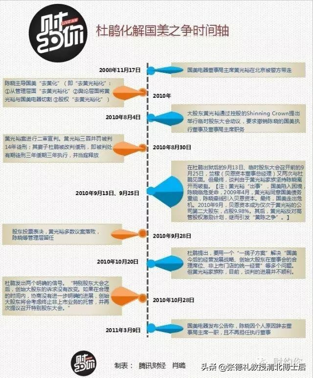 原来，这才是黄光裕背后最硬的“靠山”,转载