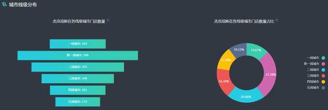 杰克琼斯是怎么跌下神坛,杰克琼斯为什么掉价这么快