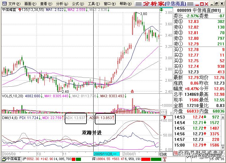 股学堂看图学股票,小白看股教学