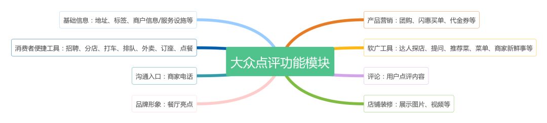 大众点评运营推广技巧,大众点评运营的十大法则