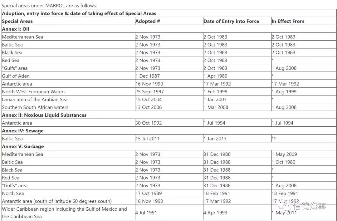 海事新规,国际海事法律法规有哪些