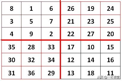 黄蓉会见瑛姑做九宫格题是第几集,射雕英雄传瑛姑画九宫格