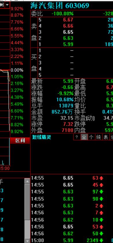 海汽停牌分析,海汽重组后市值