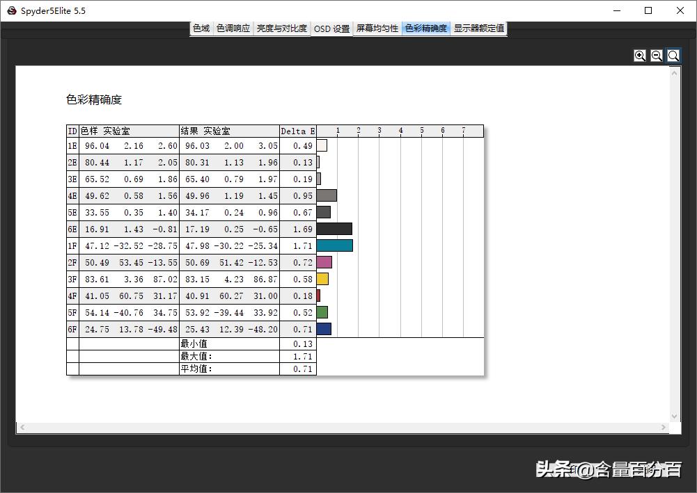 技嘉rtx3060显卡游戏测评,rtx30显卡详细解析