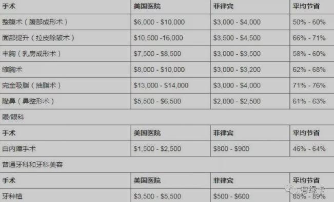 菲律宾免费医保政策,菲律宾医保是免费的吗