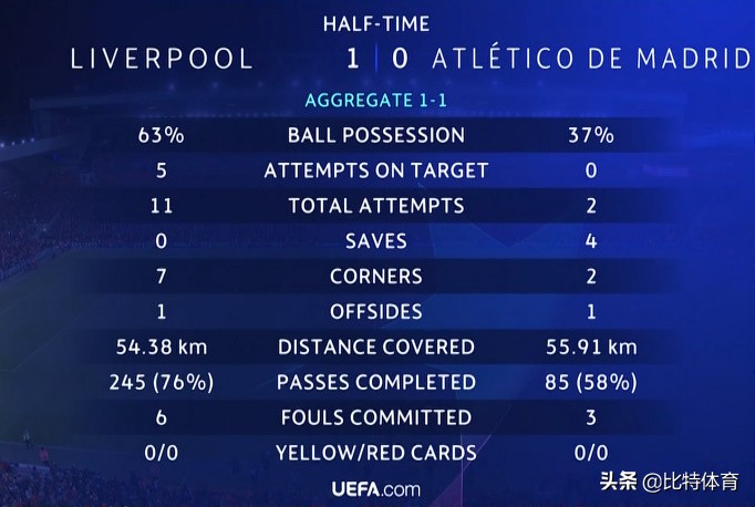 「欧冠实录」两大性格教练联手打造饕餮盛宴,今夜胜利属于足球