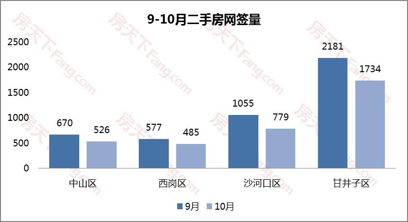 上周二手房挂牌均价排名,二手房挂牌价格解析和报价