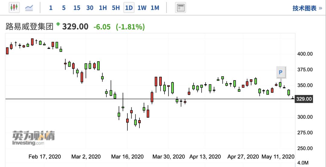 lv涨价香奈儿,lv和香奈儿还会涨价吗2021