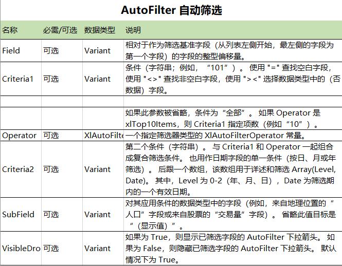 excel表格第一行如何分类筛选,excel筛选分类怎么放一起