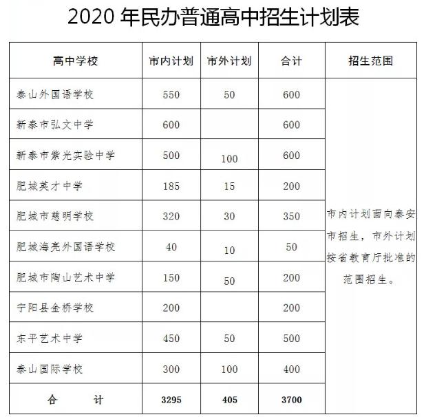 安泰私立高中,安泰中学简介