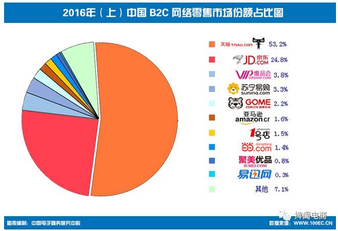 2022年大量商家入驻京东开店,京东药店入驻条件