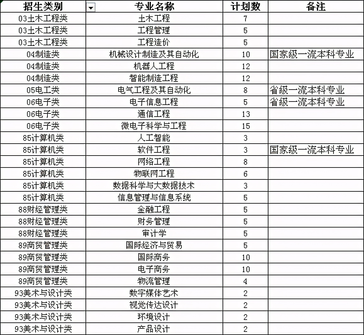 福建36所本专科高校公布2021年高职分类招生计划！福建考生收藏