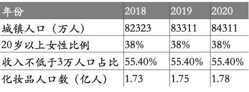 美妆电商如何发展,美妆电商行业如何布局的