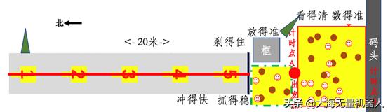 第二届全国水下机器人大赛,超有趣的比赛