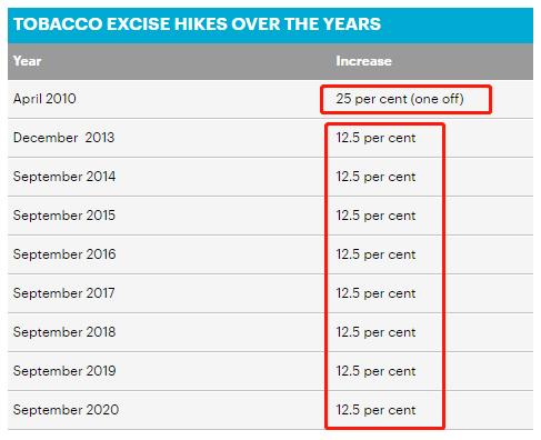 澳元暴涨连续多日,澳元暴涨