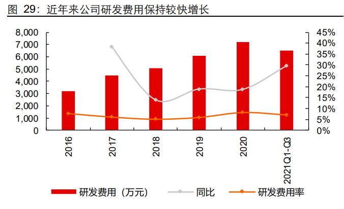联赢激光研究报告：激光焊接领先者，受益于动力电池扩产红利
